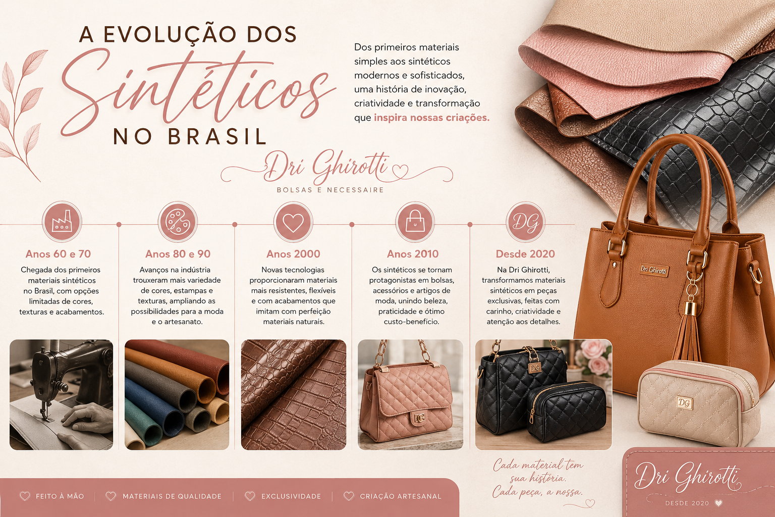 Evolução Do Sintético no Brasil
